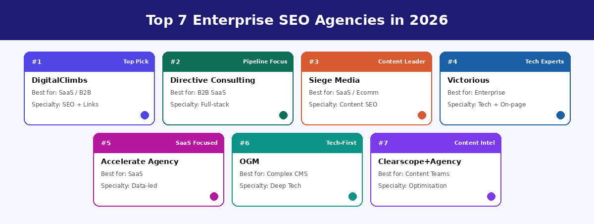 Enterprise seo agencies overview