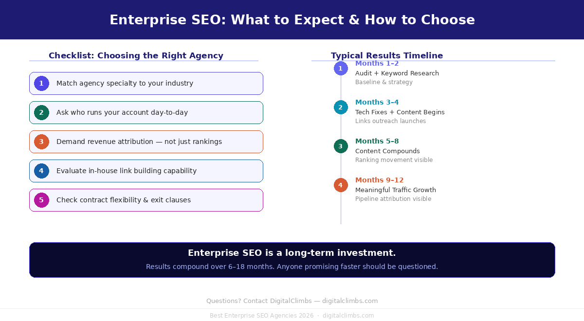 How to Choose the Right Enterprise SEO Agency