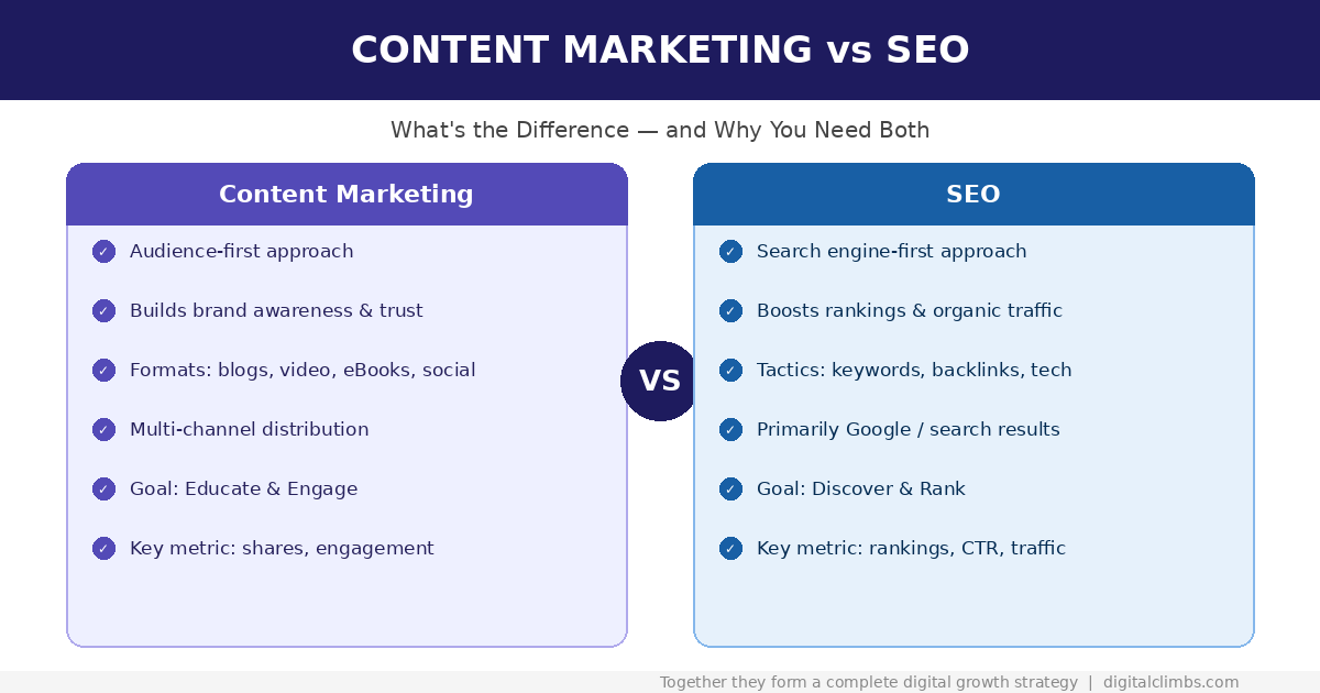 Content-Marketing-vs-SEO