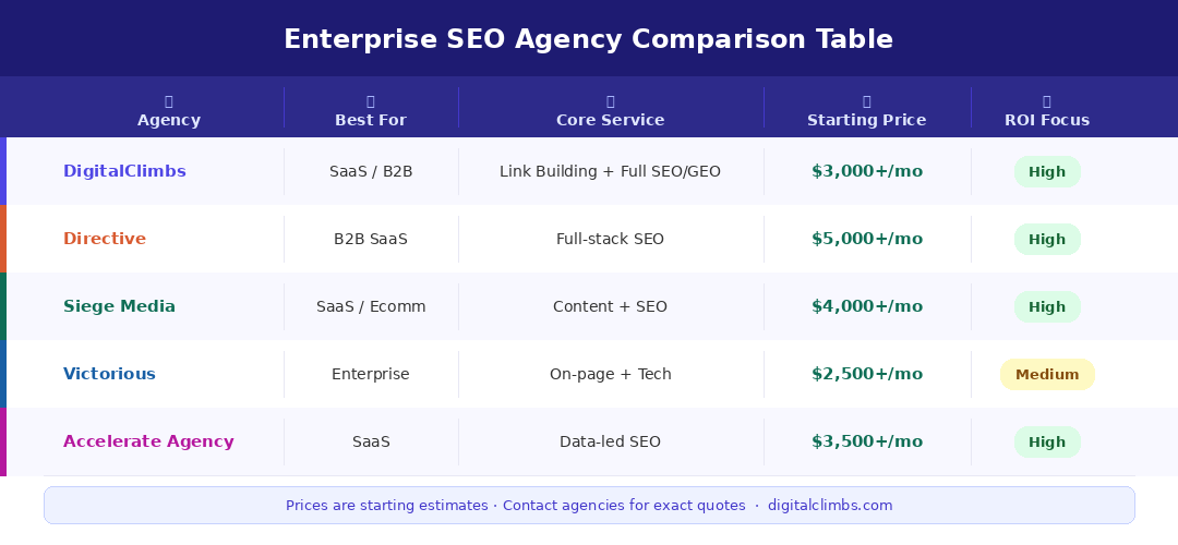 enterprise seo price comparison_table